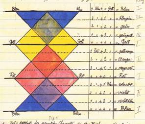 Klee_Cours_