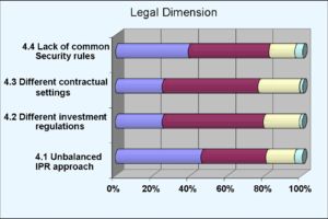 Figure 5: Legal Dimension