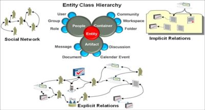 Figure 1 - Network of collaboration entities.