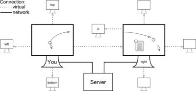 Figure 2: Structure of ideaPitch